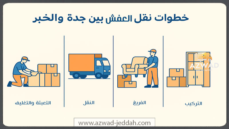 خطوات نقل العفش بين جدة والخبر