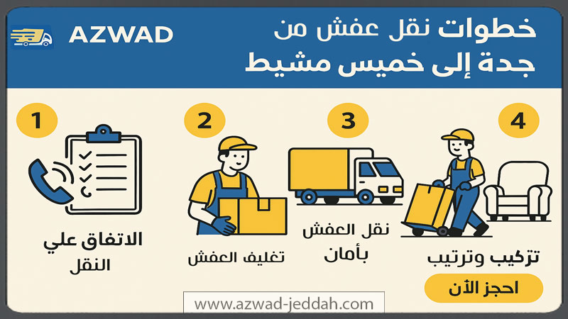 خطوات نقل العفش مع شركة أزواد
