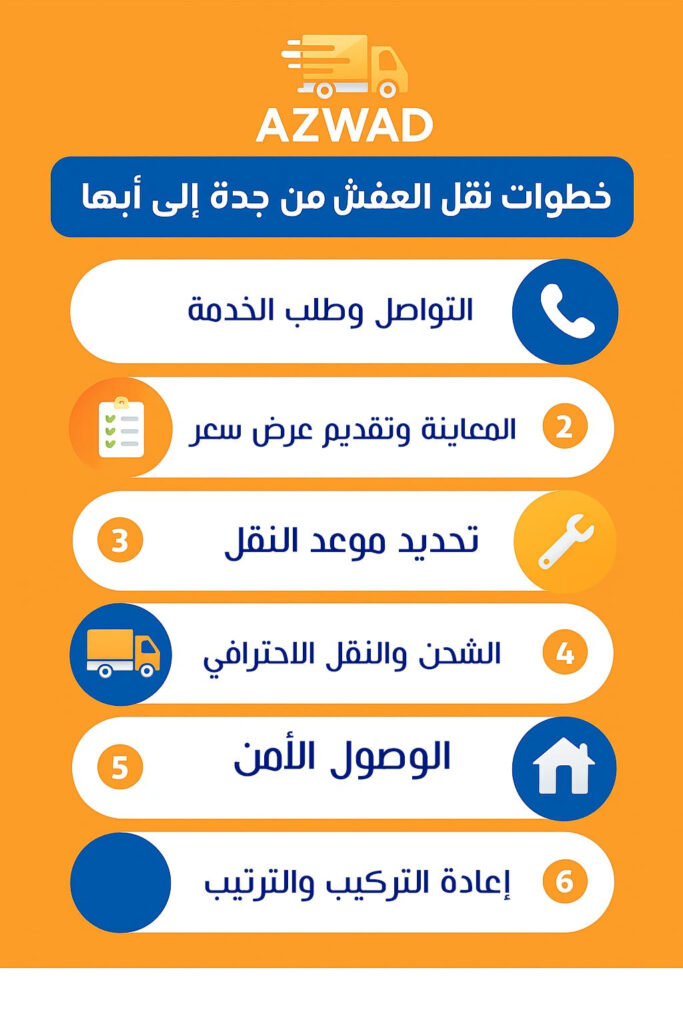 خطوات نقل العفش مع شركة أزواد